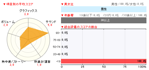 グラフ