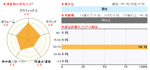 グラフ