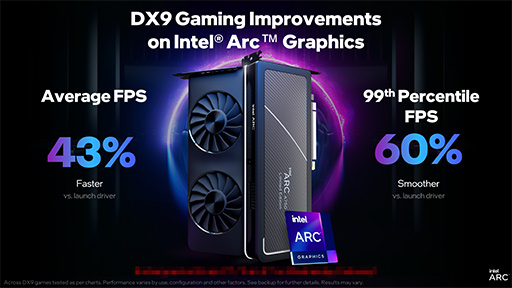 画像集 No.010のサムネイル画像 / Intel，デスクトップPC向けGPU「Arc A」のドライバ改善で性能が大幅向上とアピール。Arc A750純正モデルの値下げも実施