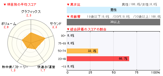 グラフ