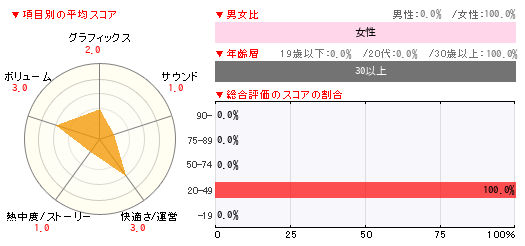 グラフ
