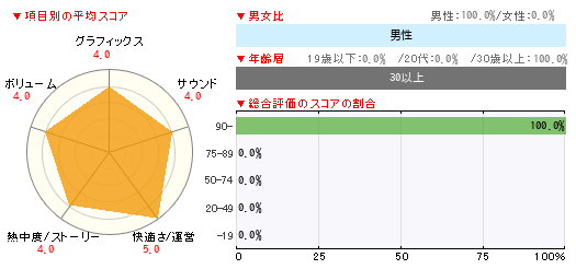 グラフ