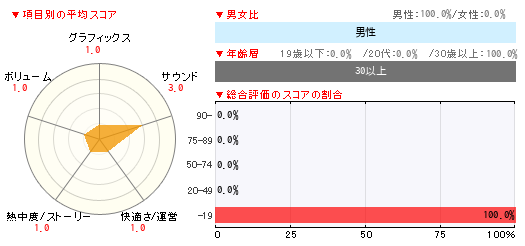 グラフ