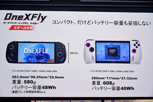画像集 No.004のサムネイル画像 / 重さ約580gの携帯型ゲームPC「ONEXFLY」が2023年秋に国内発売。Ryzen 7 7840U搭載で性能面では「ROG ALLY」を上回るか