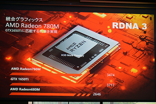 画像集 No.007のサムネイル画像 / 重さ約580gの携帯型ゲームPC「ONEXFLY」が2023年秋に国内発売。Ryzen 7 7840U搭載で性能面では「ROG ALLY」を上回るか