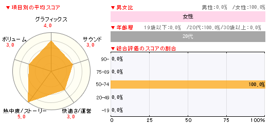 グラフ