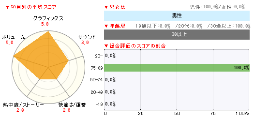 グラフ