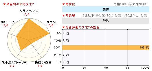 グラフ