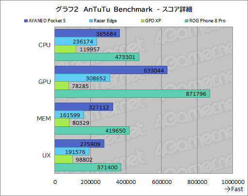 画像集 No.035のサムネイル画像 / 約350gと薄型軽量な最強Androidゲーム機？　「AYANEO Pocket S」の魅力に迫る【レビュー】