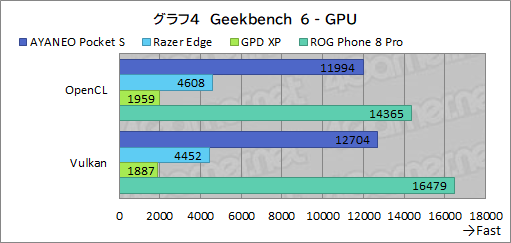 画像集 No.037のサムネイル画像 / 約350gと薄型軽量な最強Androidゲーム機？　「AYANEO Pocket S」の魅力に迫る【レビュー】