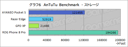 画像集 No.039のサムネイル画像 / 約350gと薄型軽量な最強Androidゲーム機？　「AYANEO Pocket S」の魅力に迫る【レビュー】