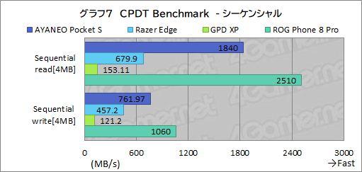 画像集 No.040のサムネイル画像 / 約350gと薄型軽量な最強Androidゲーム機？　「AYANEO Pocket S」の魅力に迫る【レビュー】