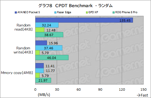 画像集 No.041のサムネイル画像 / 約350gと薄型軽量な最強Androidゲーム機？　「AYANEO Pocket S」の魅力に迫る【レビュー】