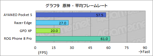 画像集 No.042のサムネイル画像 / 約350gと薄型軽量な最強Androidゲーム機？　「AYANEO Pocket S」の魅力に迫る【レビュー】