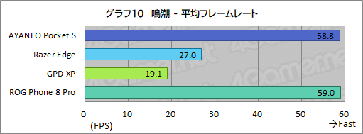 画像集 No.043のサムネイル画像 / 約350gと薄型軽量な最強Androidゲーム機？　「AYANEO Pocket S」の魅力に迫る【レビュー】