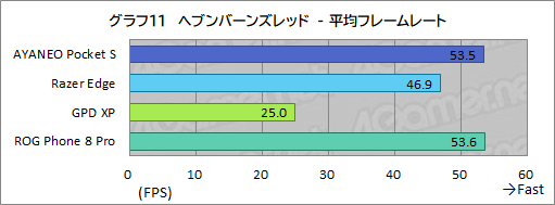 画像集 No.044のサムネイル画像 / 約350gと薄型軽量な最強Androidゲーム機？　「AYANEO Pocket S」の魅力に迫る【レビュー】