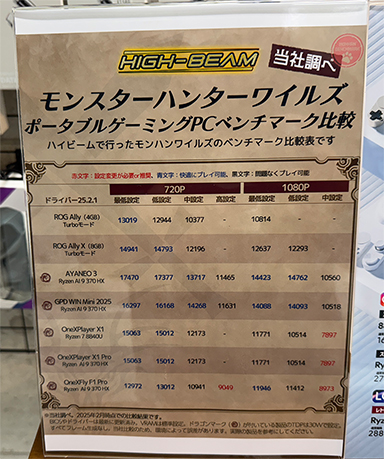 画像集 No.012のサムネイル画像 / モジュール式ゲームパッド採用で好みのレイアウトに変更可能な携帯型ゲームPC「AYANEO 3」の予約受付が始まる
