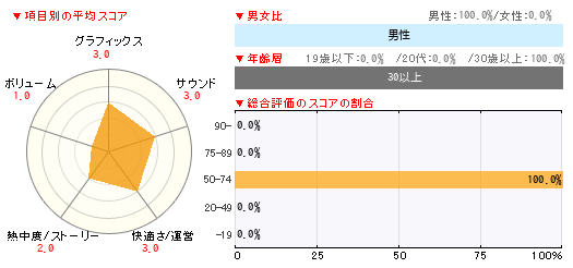 グラフ