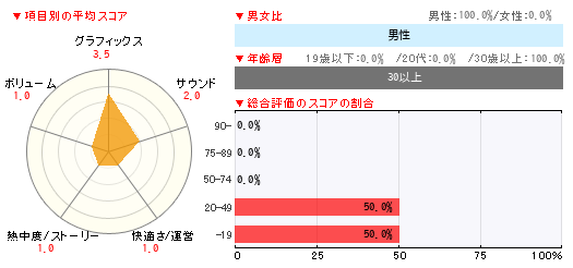 グラフ