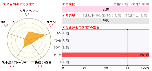 グラフ