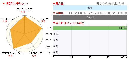 グラフ