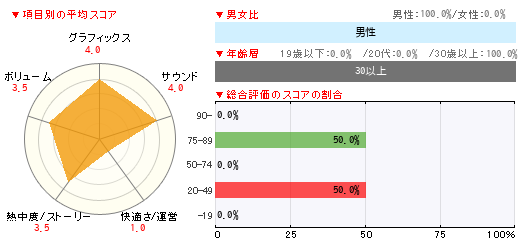グラフ