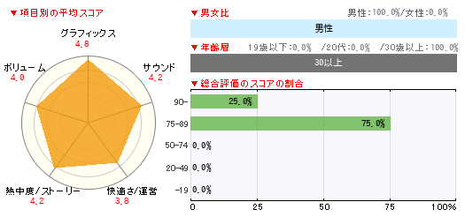 グラフ