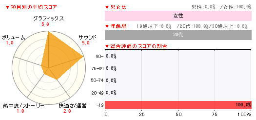 グラフ