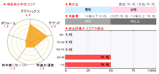 グラフ