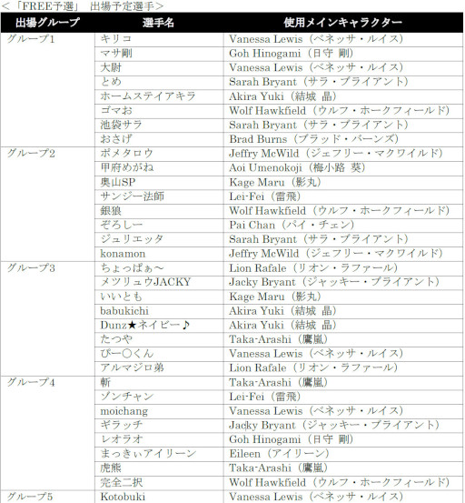  No.004Υͥ / VIRTUA FIGHTER esports CHALLENGE CUP SEASON_12nd FREEͽ3on3ͽ׽оͽȯɽ