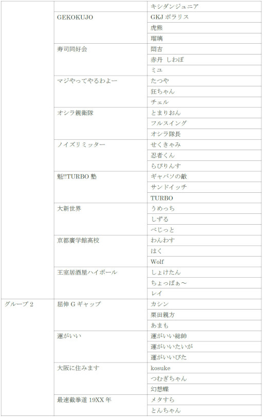  No.008Υͥ / VIRTUA FIGHTER esports CHALLENGE CUP SEASON_12nd FREEͽ3on3ͽ׽оͽȯɽ