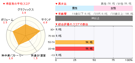 グラフ