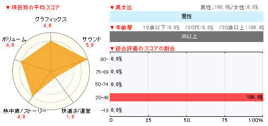 グラフ