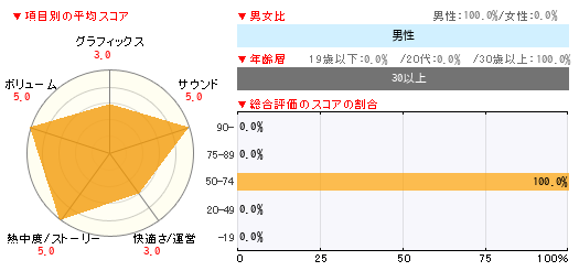 グラフ