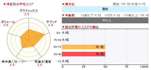 グラフ