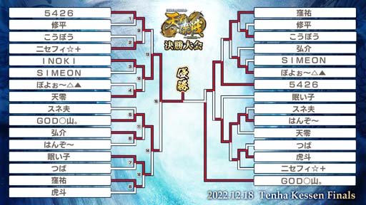 画像集 No.002のサムネイル画像 / 「英傑大戦」，「天覇傑戦 2022」の優勝者は“INOKI”主君。公式生放送は12月19日19:00から
