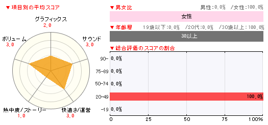 グラフ