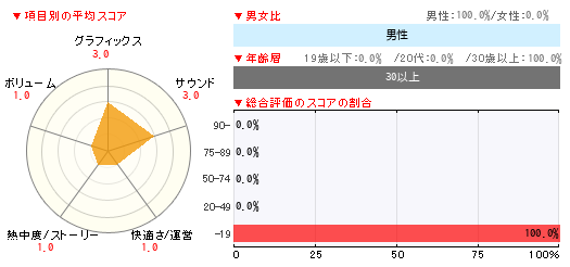 グラフ