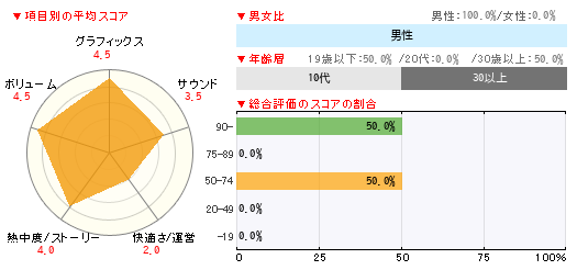 グラフ