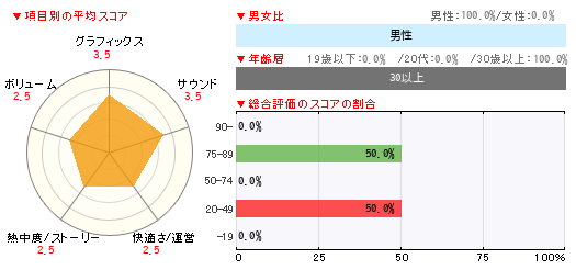 グラフ