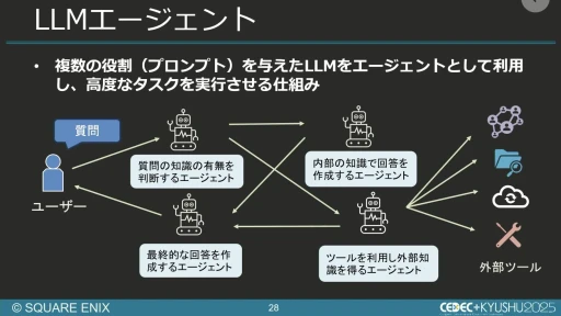 ���������꡼ No.023�Υ���ͥ������ / ����AI����Ѥ���QA�����︺�λ�ߡ��������ˤ����硦�������漼�ζ�Ʊ�����Ҳ𤹤륻�å������ݡ��ȡ�CEDEC+KYUSHU 2025��