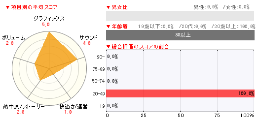 グラフ