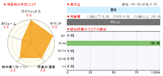 グラフ