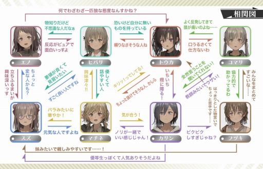 画像集#003のサムネイル/「アサツグトリ」に登場する7人の少女達のプロフィールが公開。タイムループを駆使する“探索パート”の詳細情報が明らかに