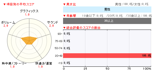グラフ