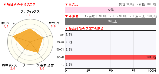 グラフ