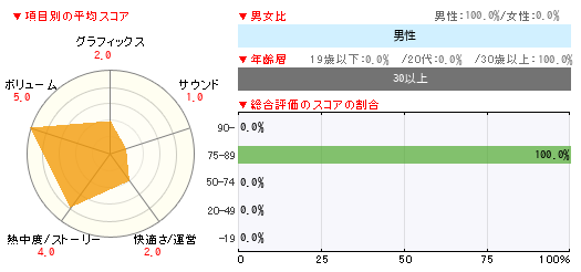 グラフ