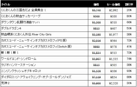 画像集 No.005のサムネイル画像 / 「くにおくんの三国志だよ全員集合！」が初のセール対象に。アークシステムワークスの「サマーセール」が本日スタート