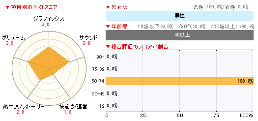 グラフ