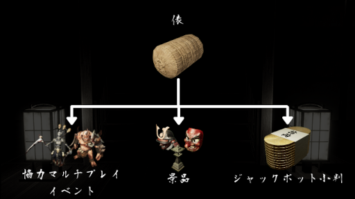 画像集#004のサムネイル/最大5人同時プレイのマルチプレイメダルゲーム「古銭プッシャーフレンズ」Steamにて販売開始